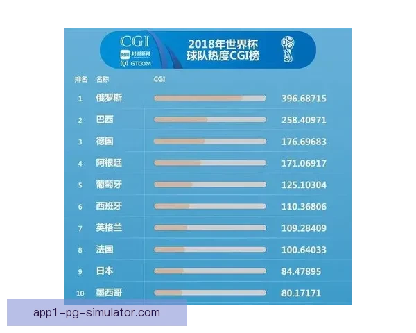 2026世界杯每场比赛增设最具社会影响力进球评选引发全球球迷热议