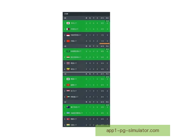 赛前亚洲杯积分榜格局生变各队形势与晋级前景再度重塑新一轮较量 赛前亚洲杯积分榜格局生变各队形势与晋级前景再度重塑新一轮较量
