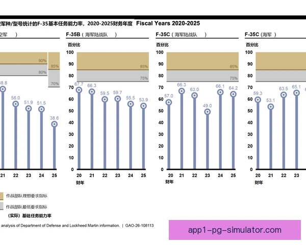 某奇兵效率指标分析：上场时间少却贡献高